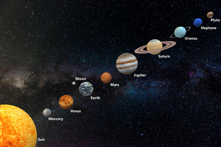 Какая планета ближе всех к Земле? Астрономический тест с подвохом