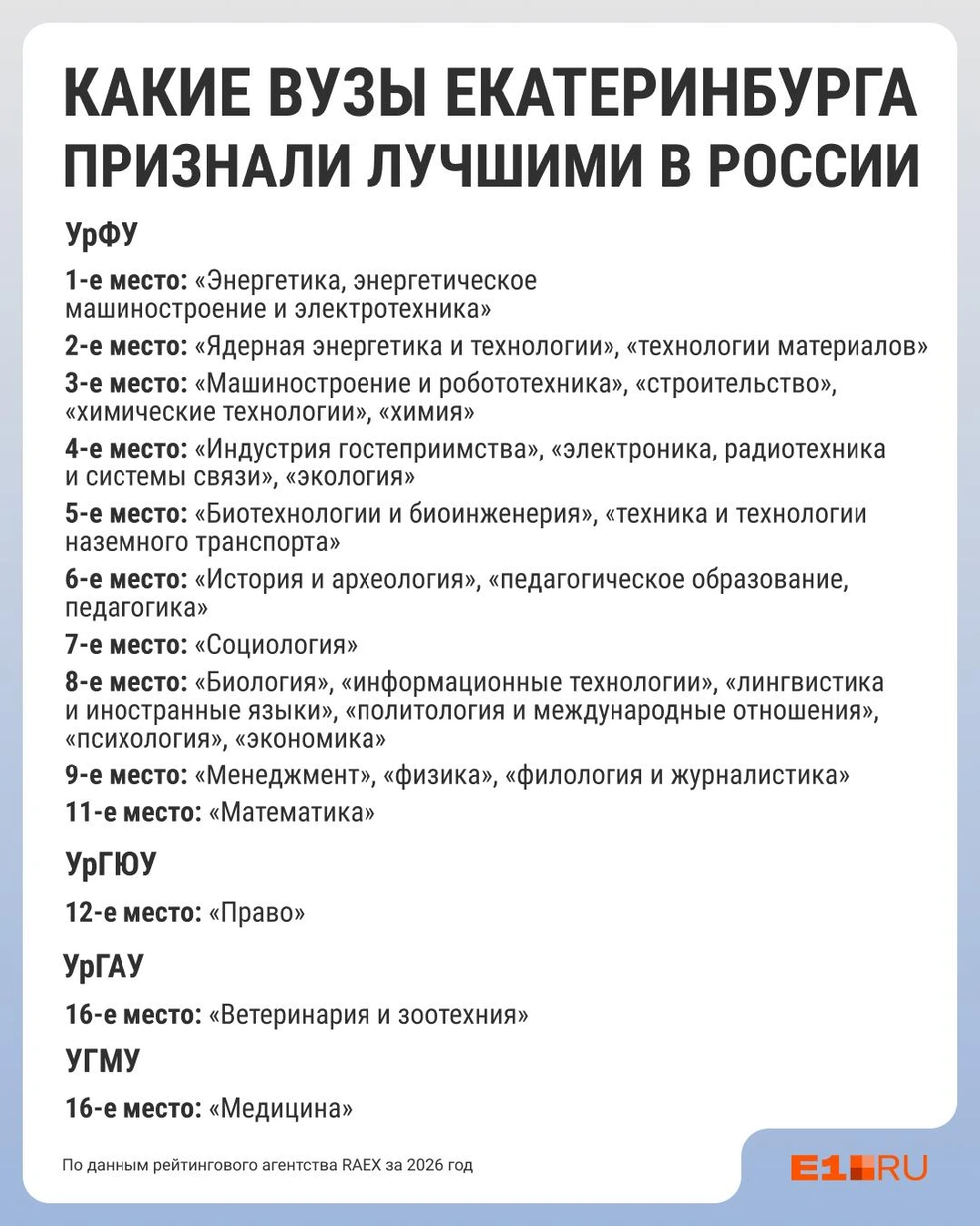 Собрали все направления на одной картинке | Источник: Филипп Сапегин / E1.RU