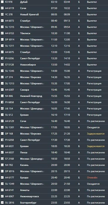 Задержки на вылет в Минеральных Водах | Источник: официальный сайт аэропорта Минеральных Вод / Mvairport.ru