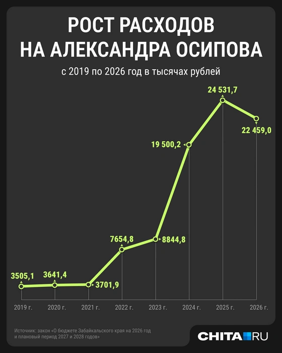 Источник: Мария Романова / Городские порталы