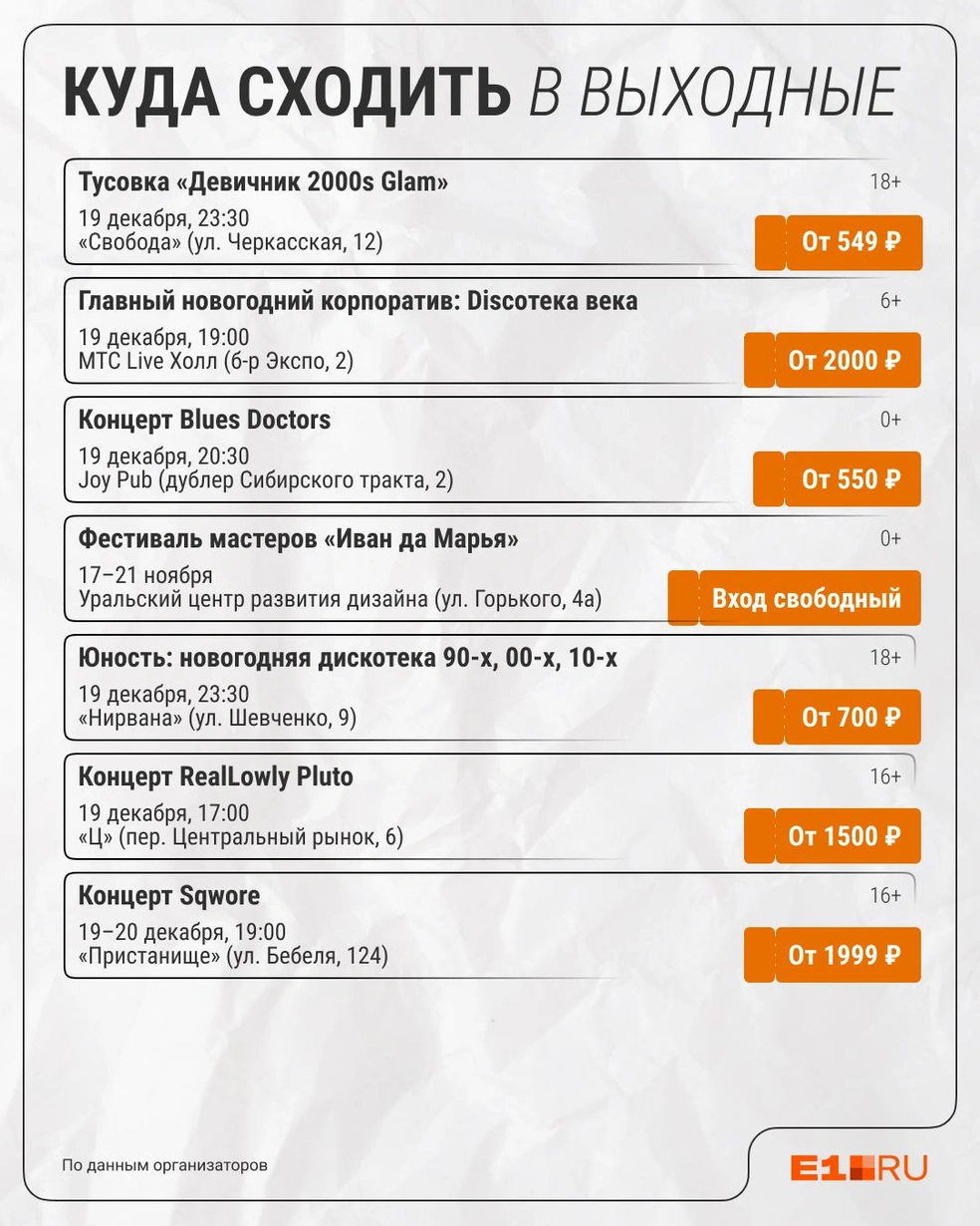 Источник: Филипп Сапегин / E1.RU