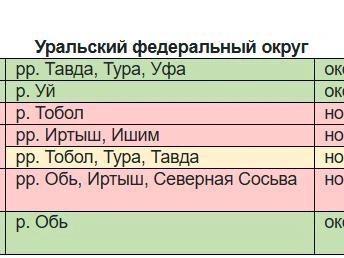 На диаграмме представлена предварительная оценка отклонения максимальных уровней воды во время паводка от средних значений. | Источник: meteorf.gov.ru