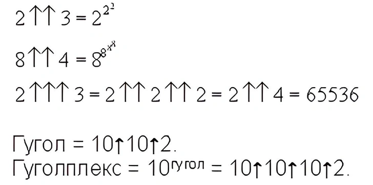 У больших чисел громкие имена