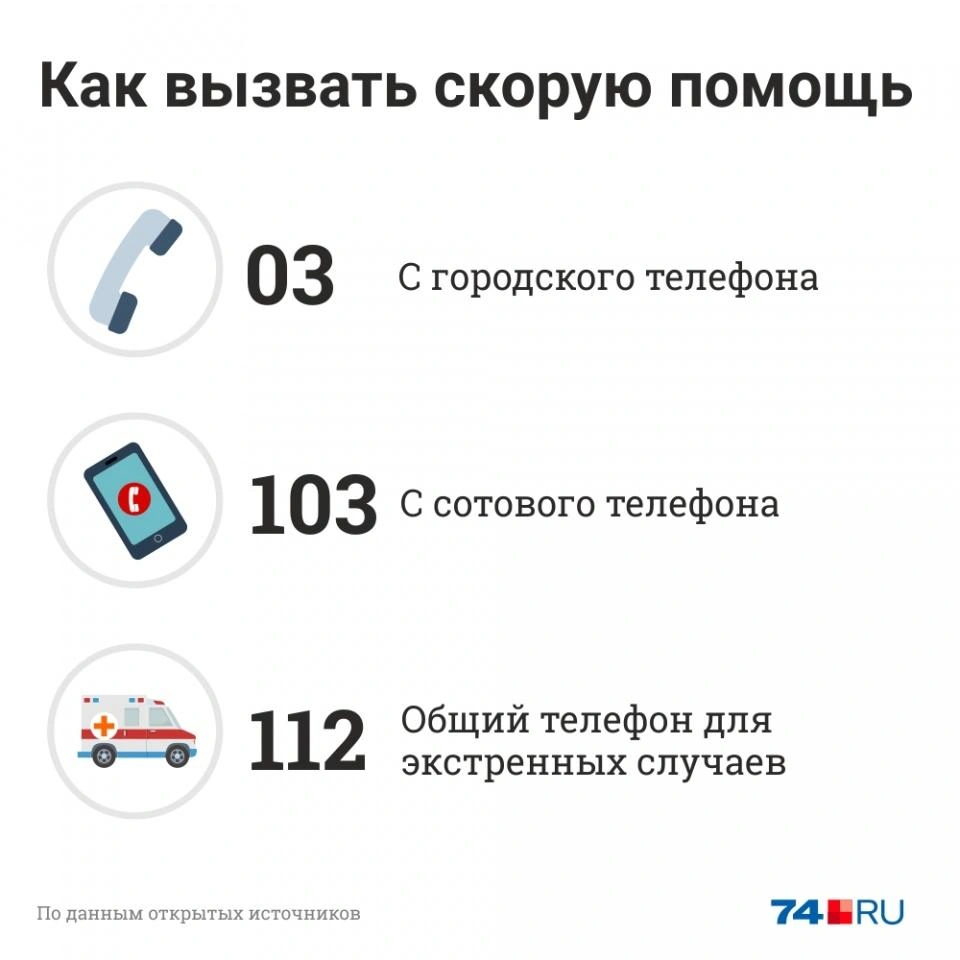 Телефон скорой помощи в Челябинске не отвечает, что делать? 7 июля 2020 г -  7 июля 2020 - 74.ру