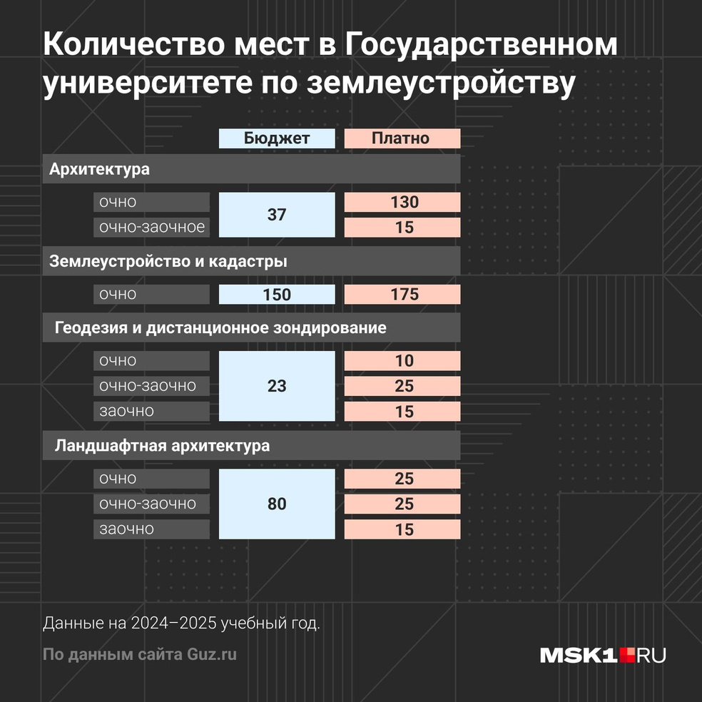 Стоимость Обучения В Вузах Москвы