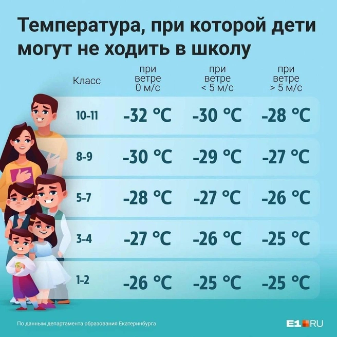 Источник: Филипп Сапегин / E1.RU