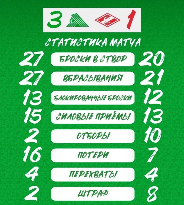 Статистика игры | Источник: hcsalavat / Vk.ru