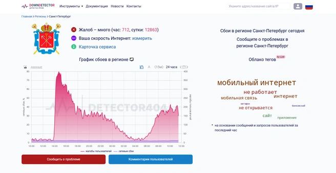 Источник: detector404.ru