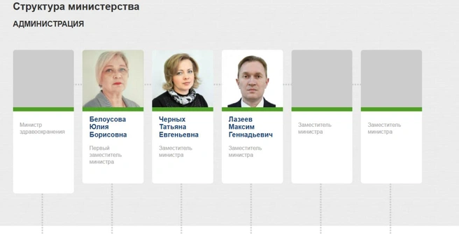 Руководство Минздрава сейчас выглядит так | Источник: kraszdrav.ru