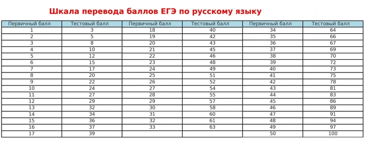 Источник: vokrugsveta.ru