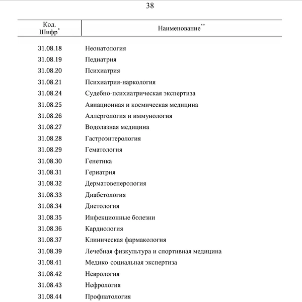 Источник: Скриншот распоряжения Правительства с сайта static.government.ru