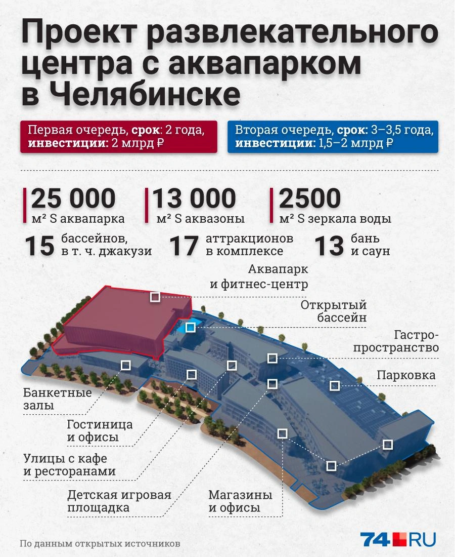 Что построят в 2023 году в Челябинске, декабрь 2022 г - 30 декабря 2022 -  74.ру