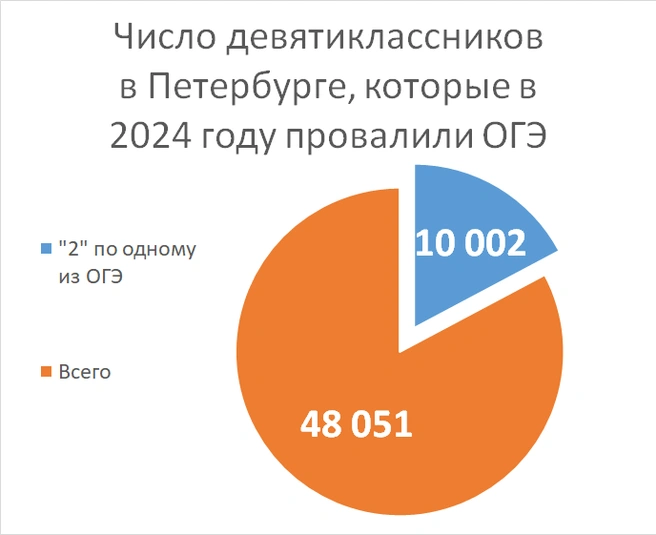 Источник: «Фонтанка.ру»