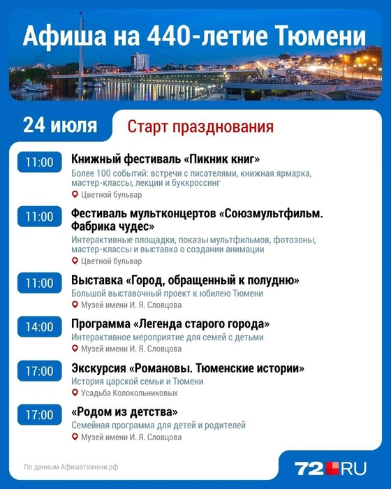 Источник: Дмитрий Гладышев / Городские медиа
