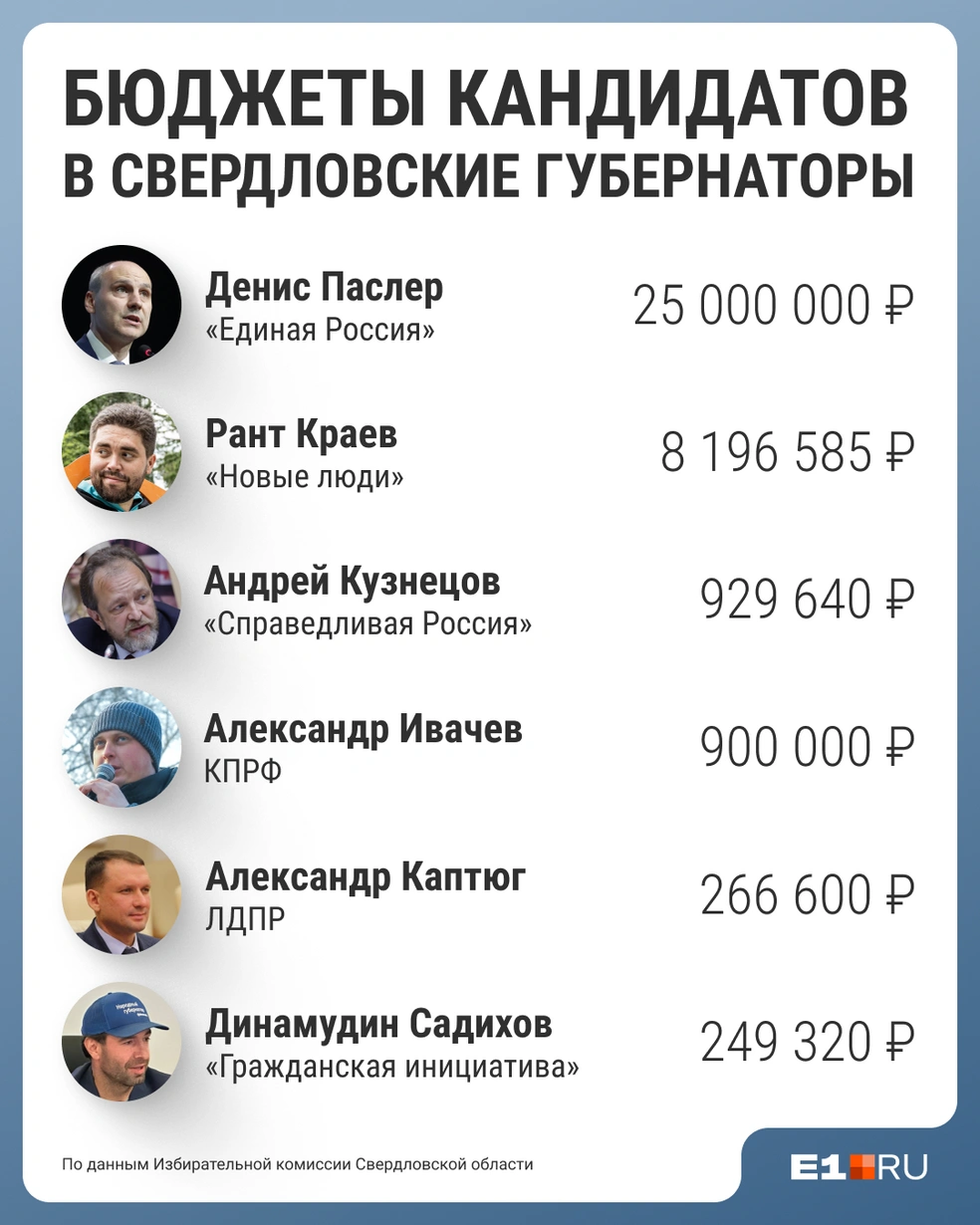 На своем кандидате не сэкономила только одна партия | Источник: Филипп Сапегин / E1.RU