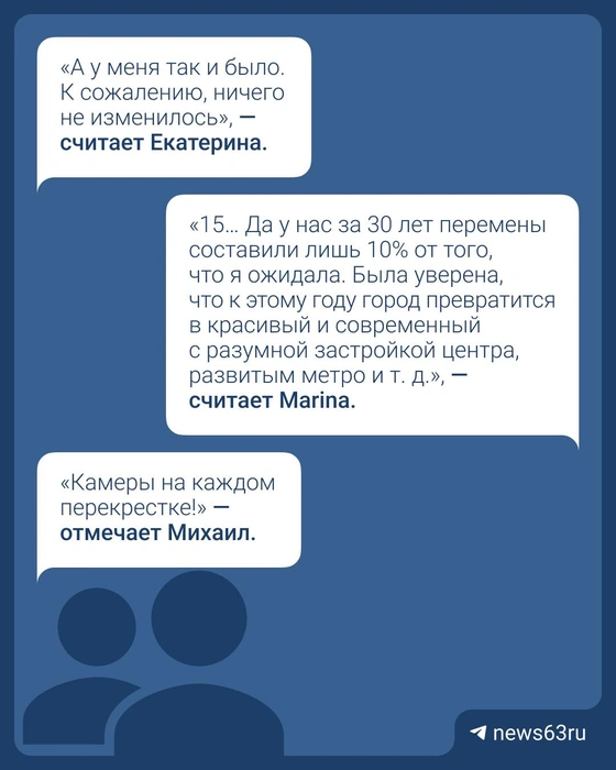 Источник: Максим Бутусов / Городские медиа