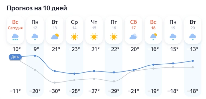 Источник: https://yandex.ru/pogoda/ru/kurga