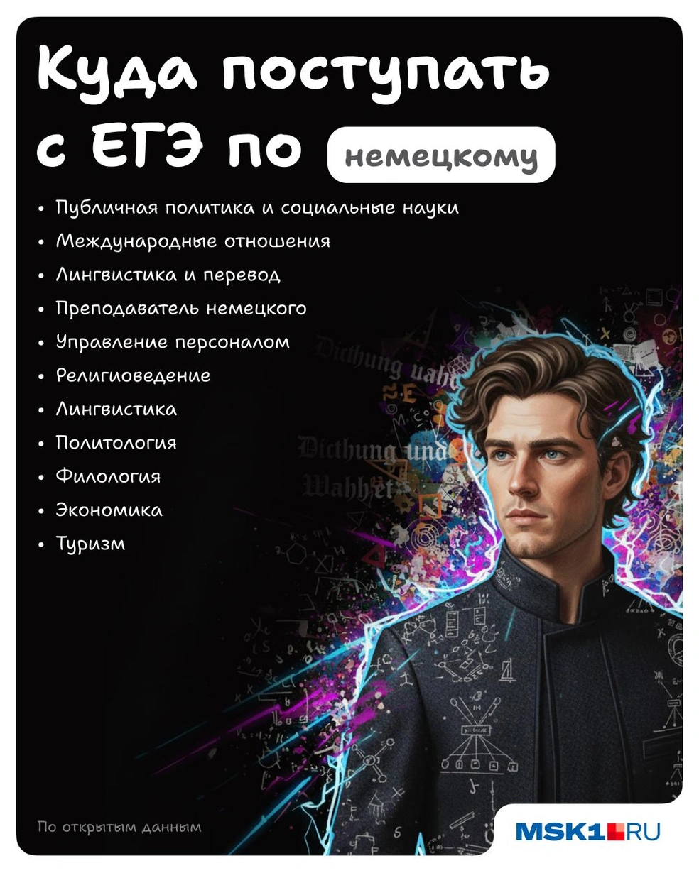 ЕГЭ по немецкому открывает сразу несколько профессиональных направлений | Источник: Полина Авдошина / Городские медиа