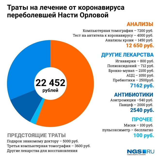 Источник: Юрий Орлов (инфографика)