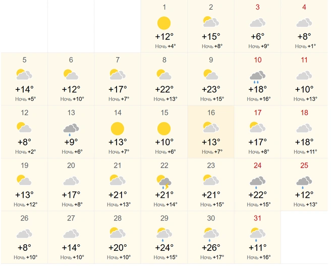 Источник: World-weather.ru