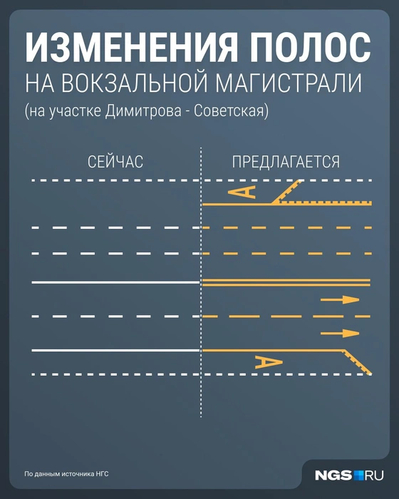 Все полосы сузят и получат еще одну для автомобилей | Источник: Филипп Сапегин / Городские медиа