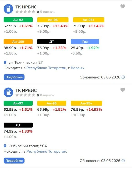 Источник: Russiabase.ru