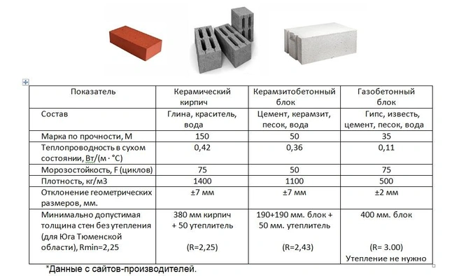 Источник: ООО «ТД 