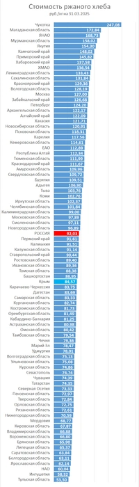 Источник: «Фонтанка.ру»