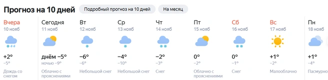 Источник: «Яндекс.Погода»