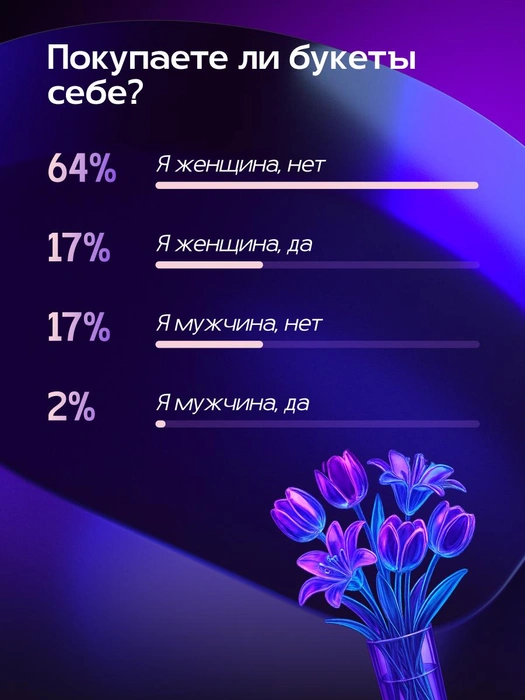 Источник: Александра Стецюк / Городские медиа