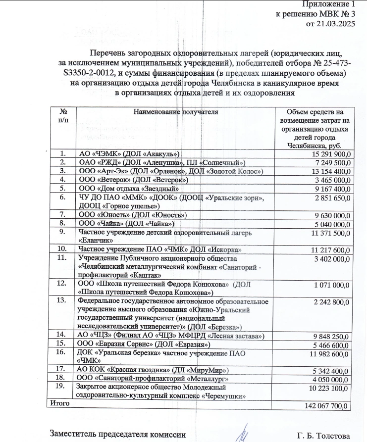 2025 год | Источник: chel-edu.ru