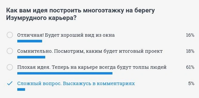 В сентябре мы спрашивали читателей, что они думают о строительстве дома на берегу карьера. Вот результаты голосования | Источник: 74.RU