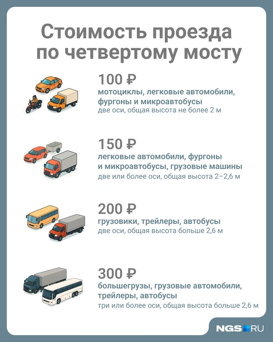 Верхний слой дорожного покрытия готов на 74% | Источник: Юрий Орлов / Городские медиа