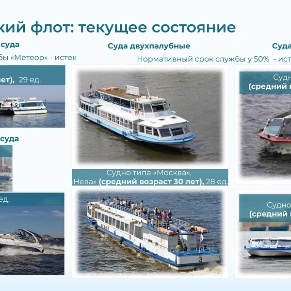 Источник: Комитет по транспорту СПб