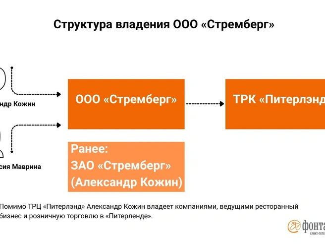 Источник: Инфографика, «Фонтанка.ру»