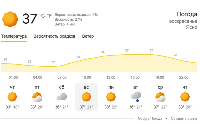 Такая погода должна была быть в Оренбурге в 16:30 | Источник: Скриншот из Google