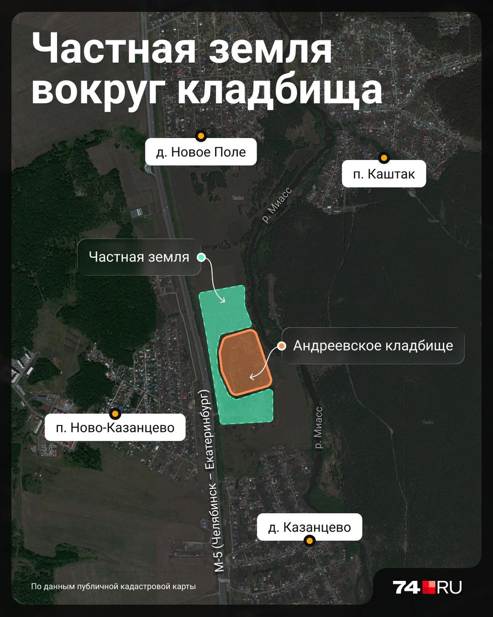 Источник: Семен Казьмин
