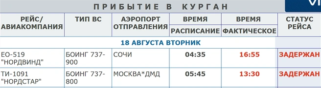 В расписании курганского аэропорта на сегодня задержки рейсов | Источник: airkurgan.ru/ 