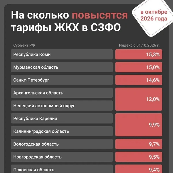 Источник: Юрий Скулыбердин / Городские медиа