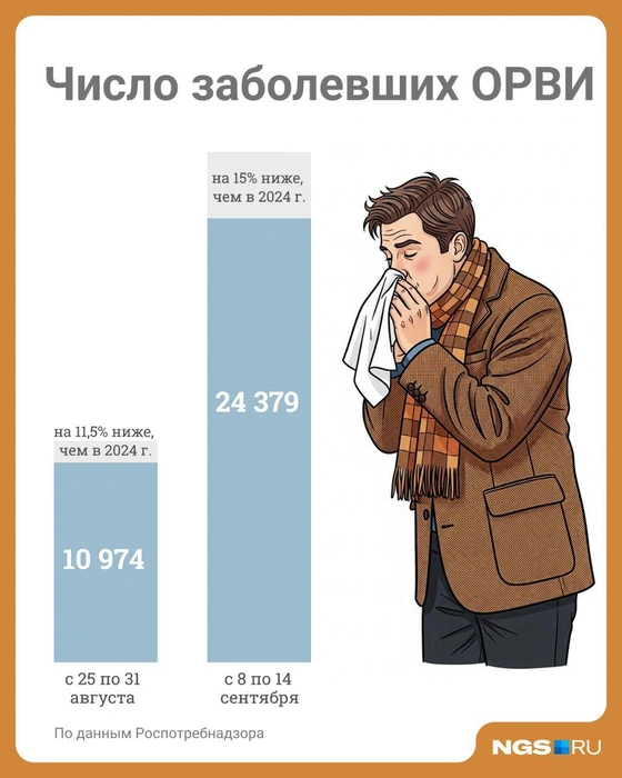 В сентябре заболеваемость выросла практически в два раза по сравнению с концом августа | Источник: Юрий Орлов / Городские медиа