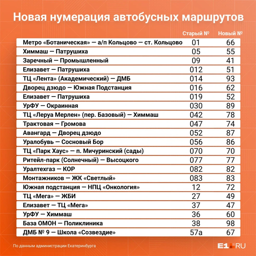 Как изменились номера автобусов в Екатеринбурге с 1 декабря: новая  нумерация общественного транспорта - 1 декабря 2023 - Е1.ру