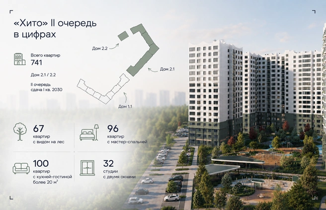 Важно помнить, что в период открытия продаж цены на недвижимость наиболее привлекательны | Источник: «Свой девелопмент»