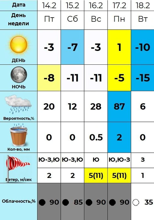 Источник: Погода 72 — погода в Тюмени / Vk.com