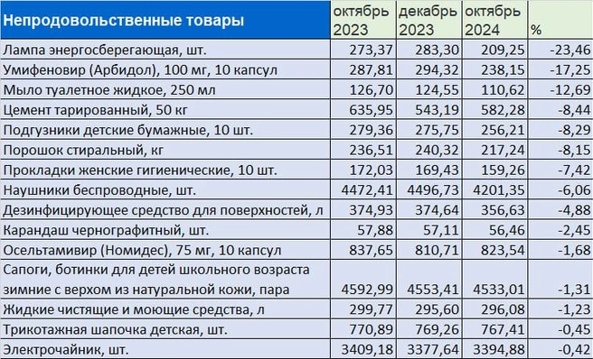 Источник: данные Росстата 