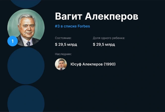 Источник: Forbes
