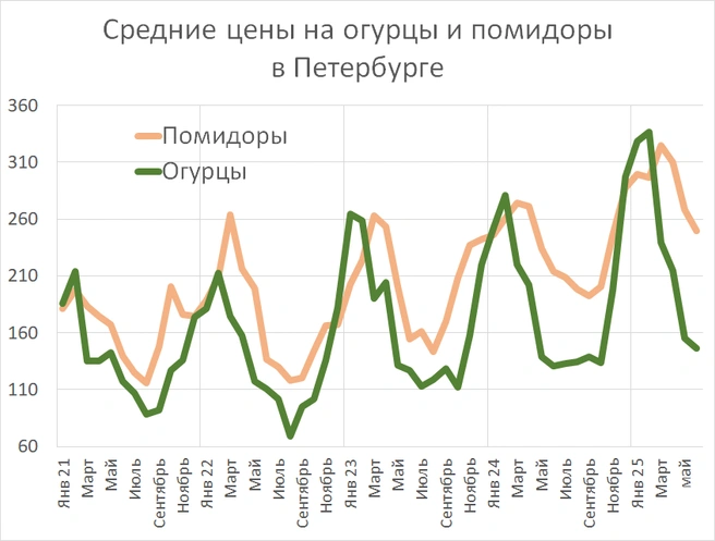 Источник: Фонтанка.ру