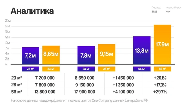 Источник: ООО&nbsp;СЗ «СИТИСТРОЙ»