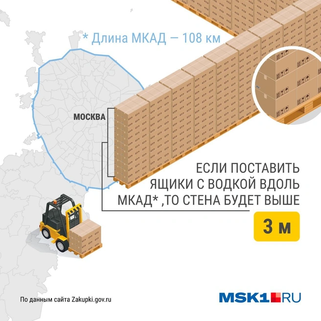 Количества ящиков хватит на то, чтобы 11 раз обернуть МКАД | Источник: Мария Романова / Городские медиа