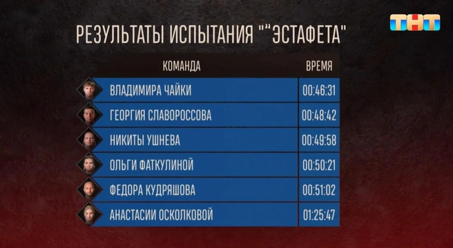 Источник: ТНТ