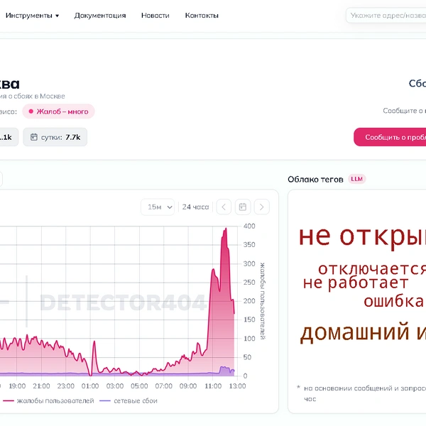 Источник: detector404.ru